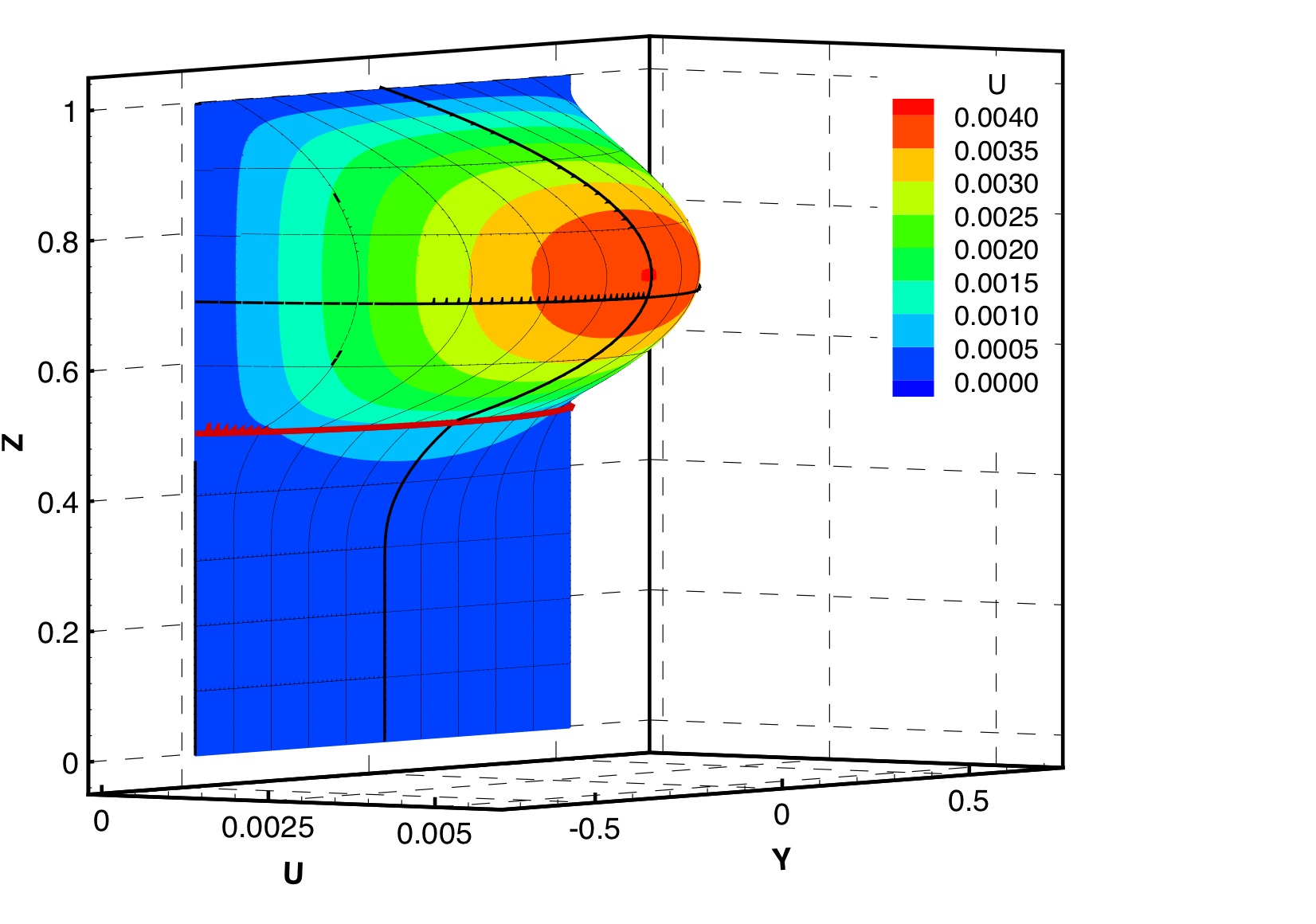 Numerical profile (3D)