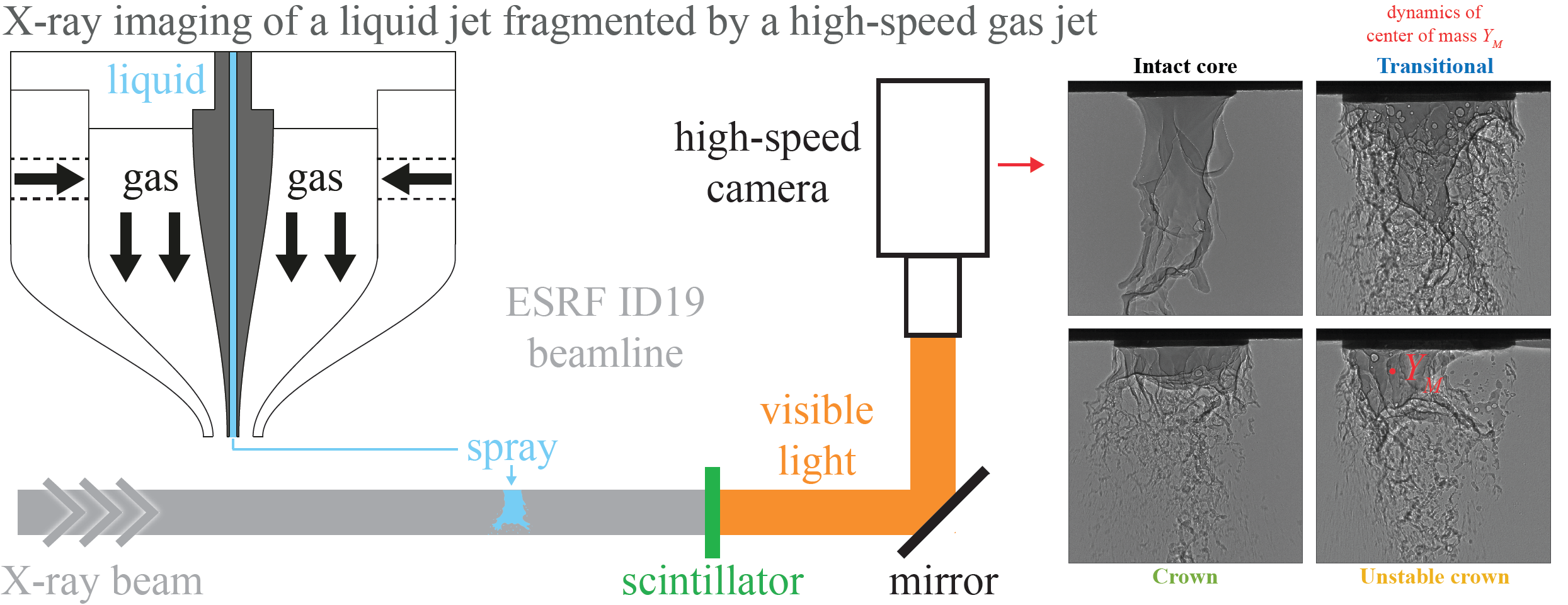 X-ray imaging